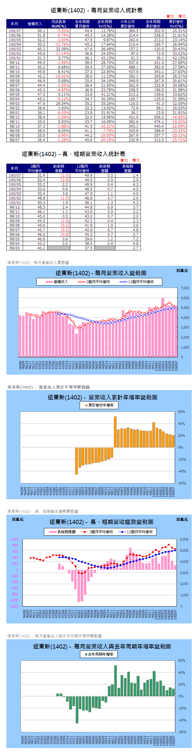 下一張(熱鍵:c)