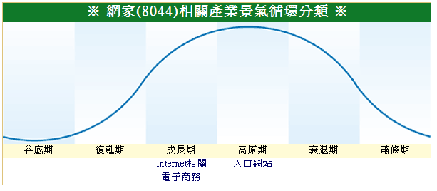 下一張(熱鍵:c)