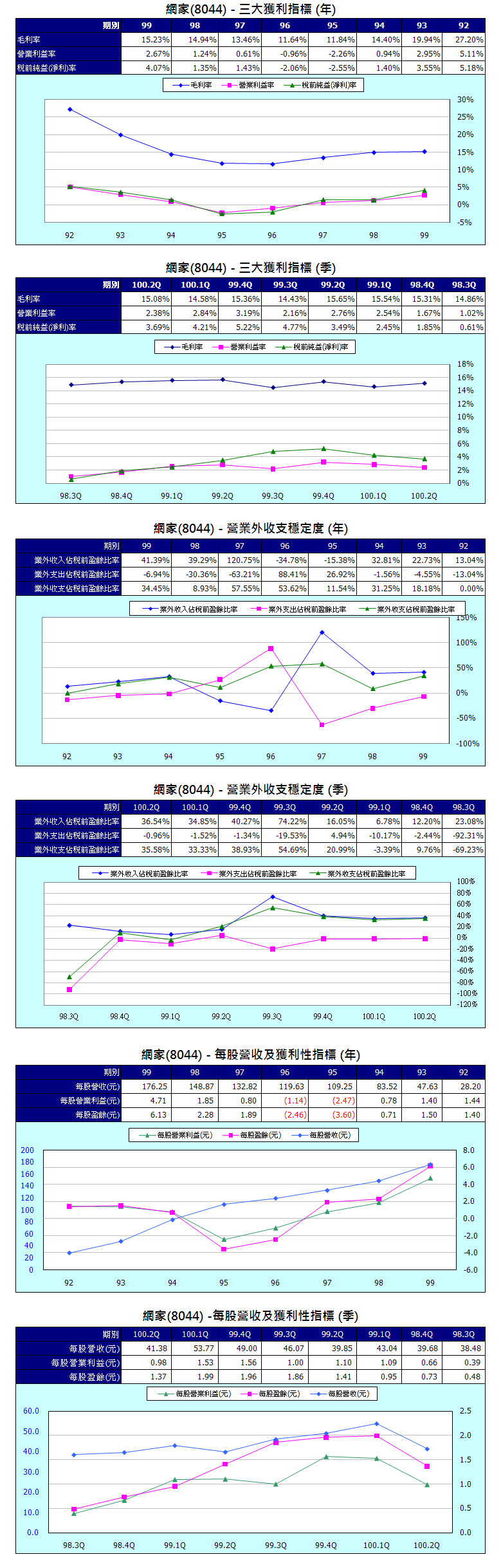 下一張(熱鍵:c)