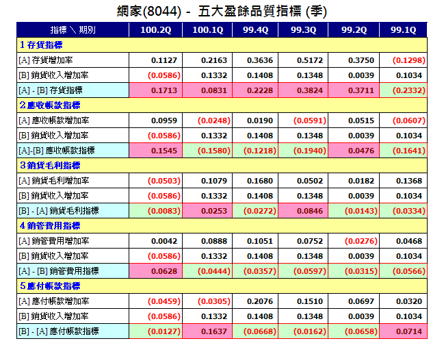 按一下觀看原始大小圖片(熱鍵:n)