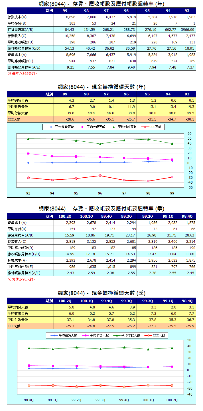 下一張(熱鍵:c)