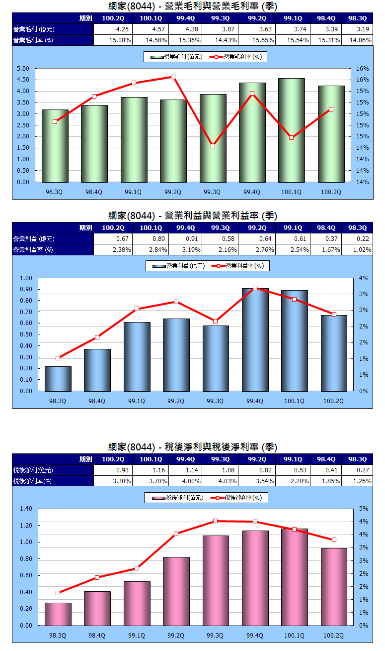 下一張(熱鍵:c)