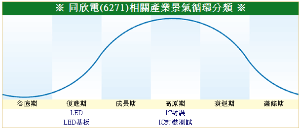 下一張(熱鍵:c)