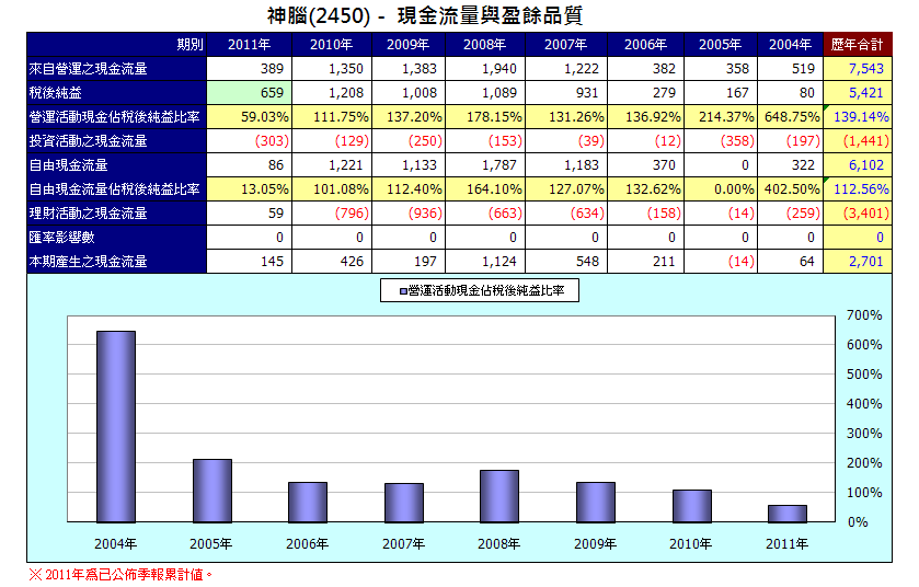 下一張(熱鍵:c)