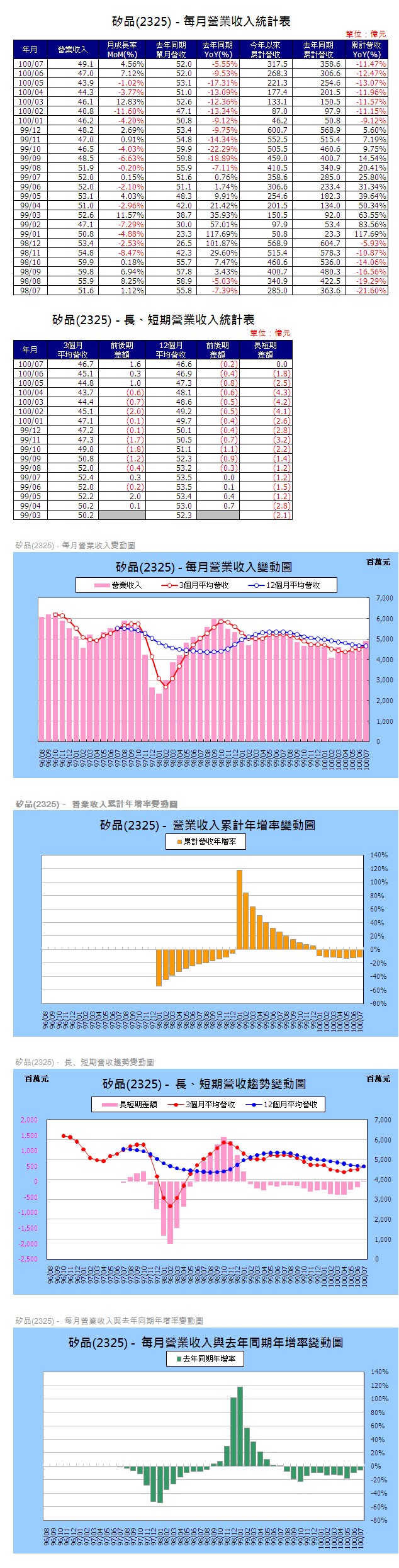 下一張(熱鍵:c)