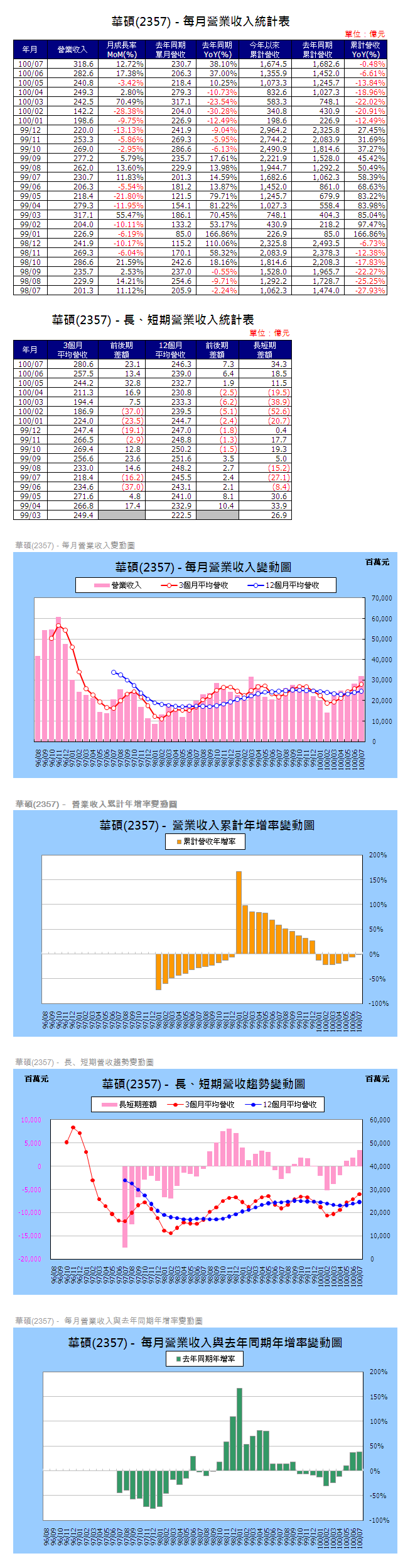 下一張(熱鍵:c)