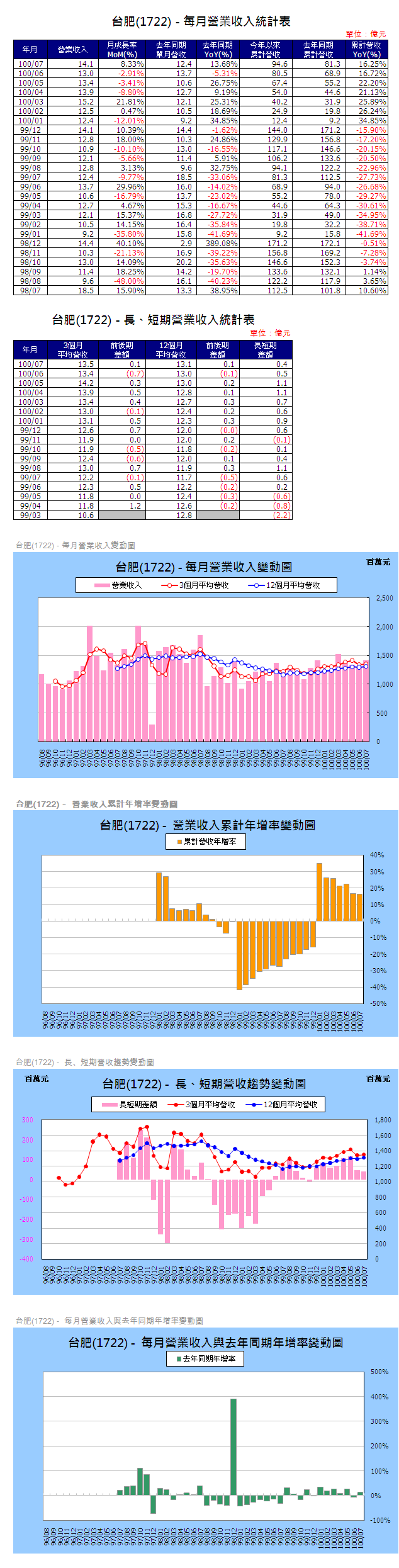 下一張(熱鍵:c)