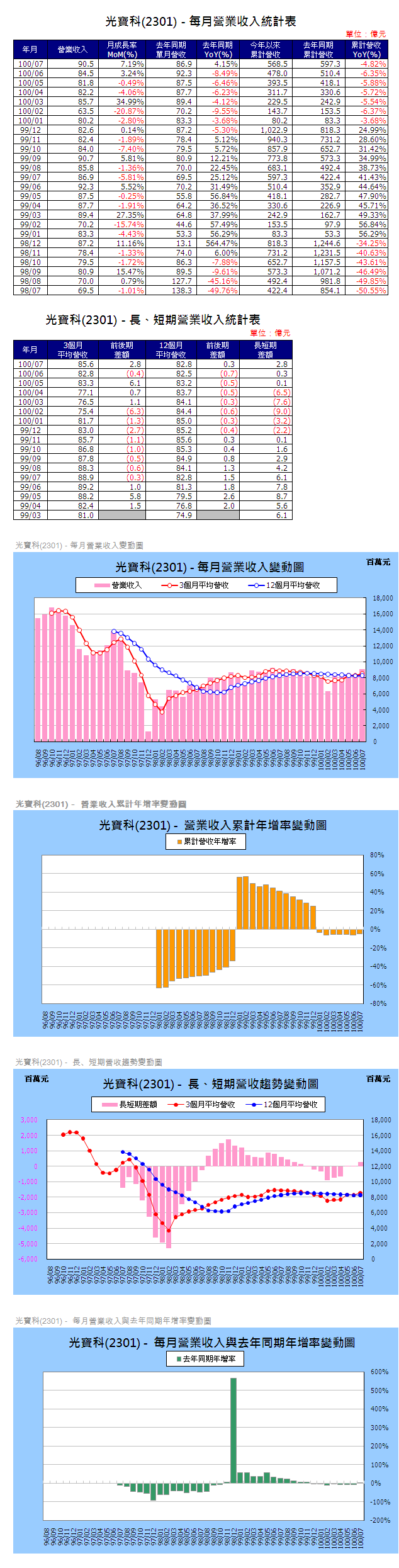 下一張(熱鍵:c)