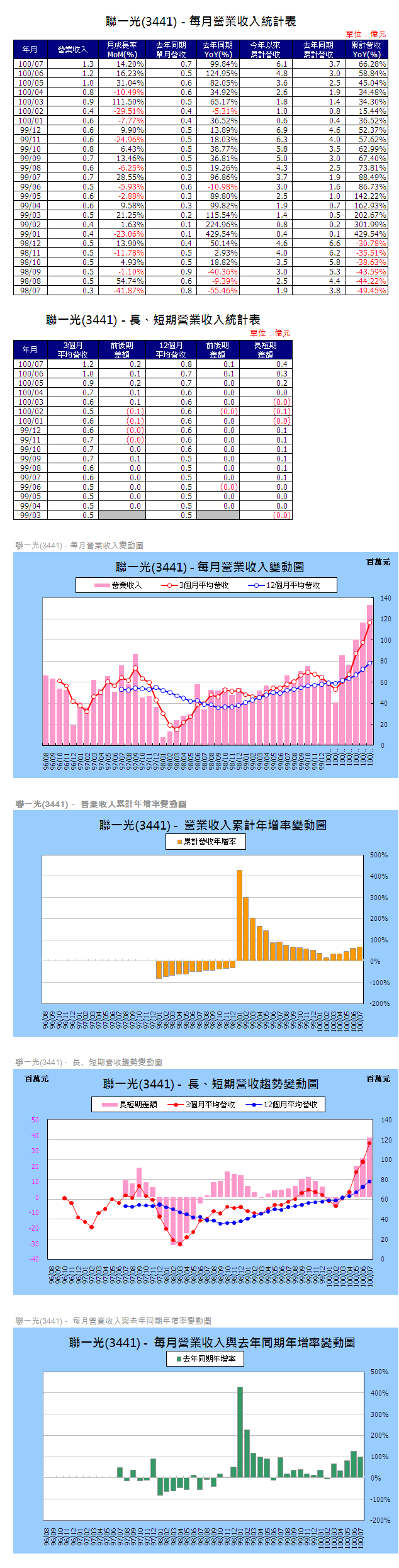 下一張(熱鍵:c)