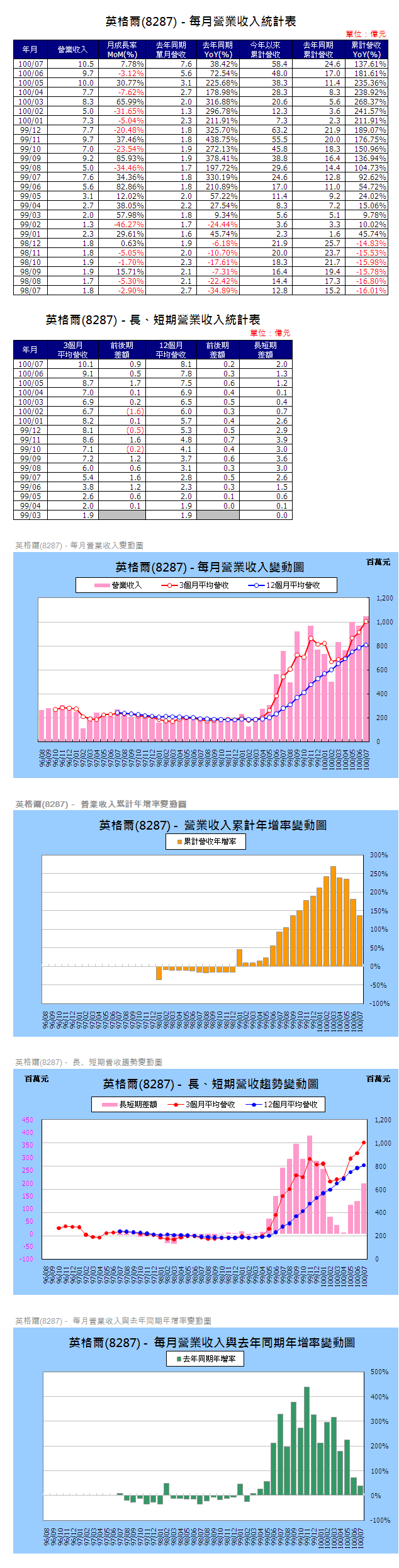 下一張(熱鍵:c)