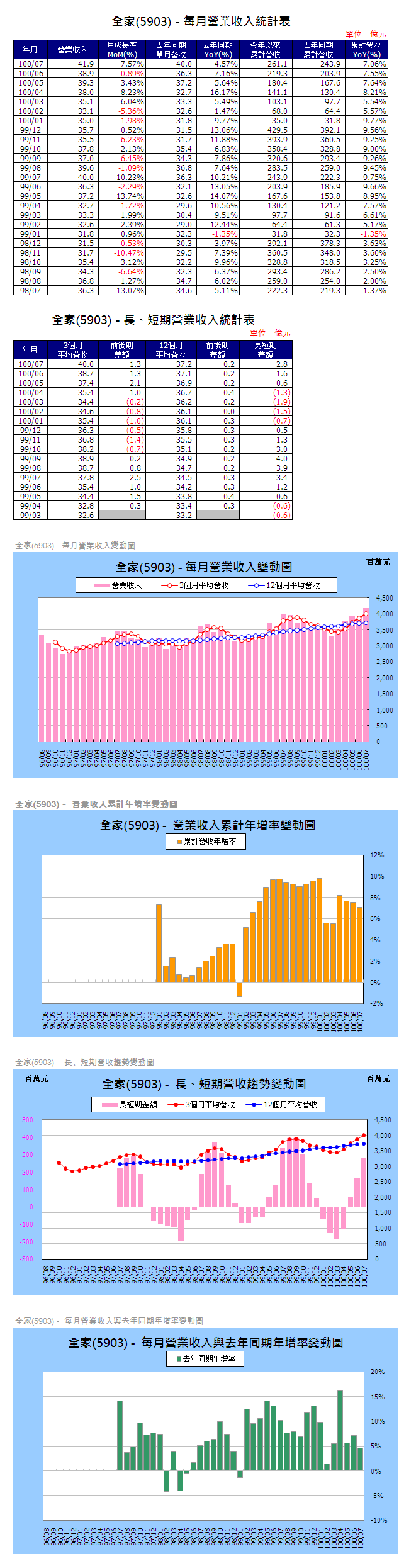 下一張(熱鍵:c)