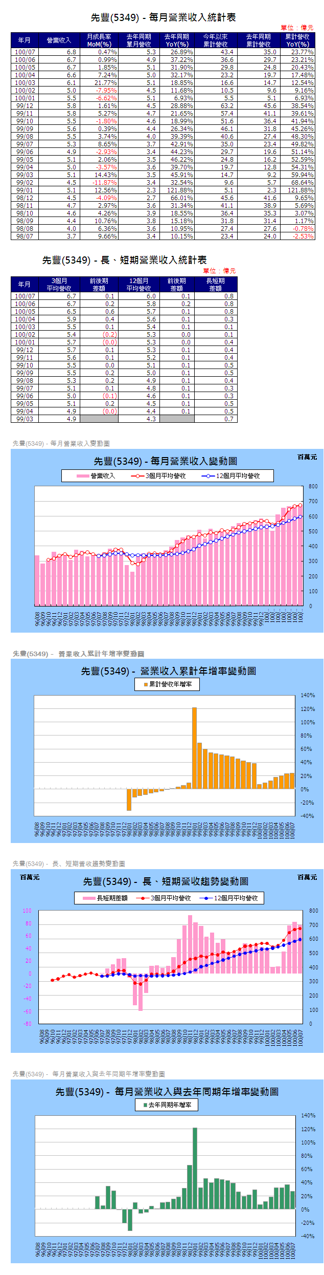 下一張(熱鍵:c)