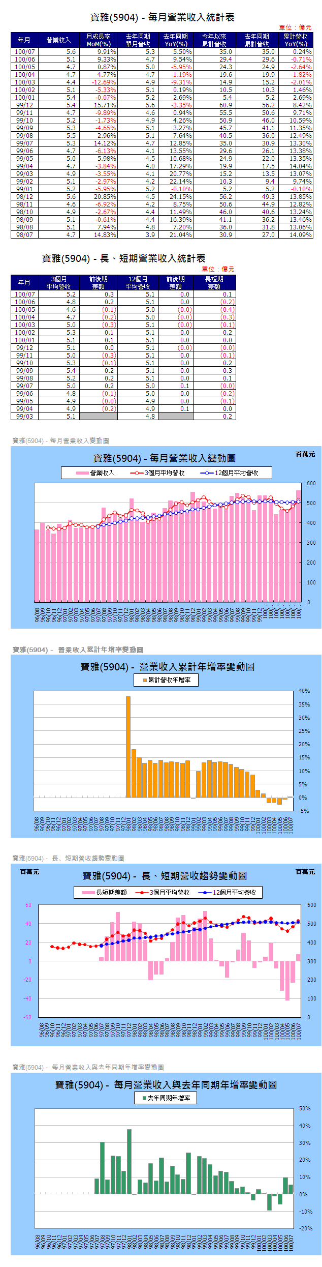 下一張(熱鍵:c)