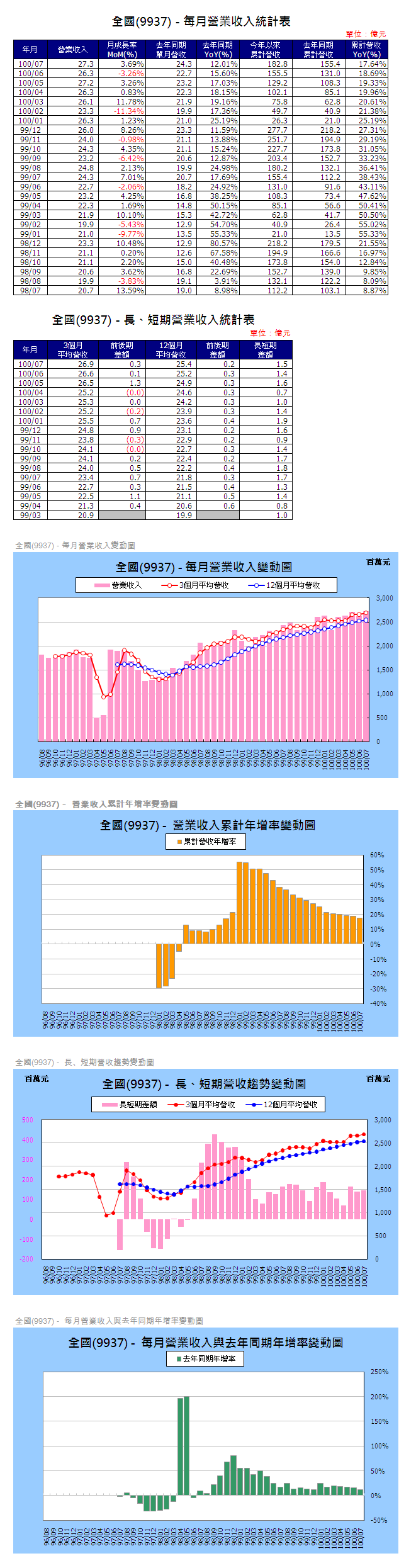 下一張(熱鍵:c)