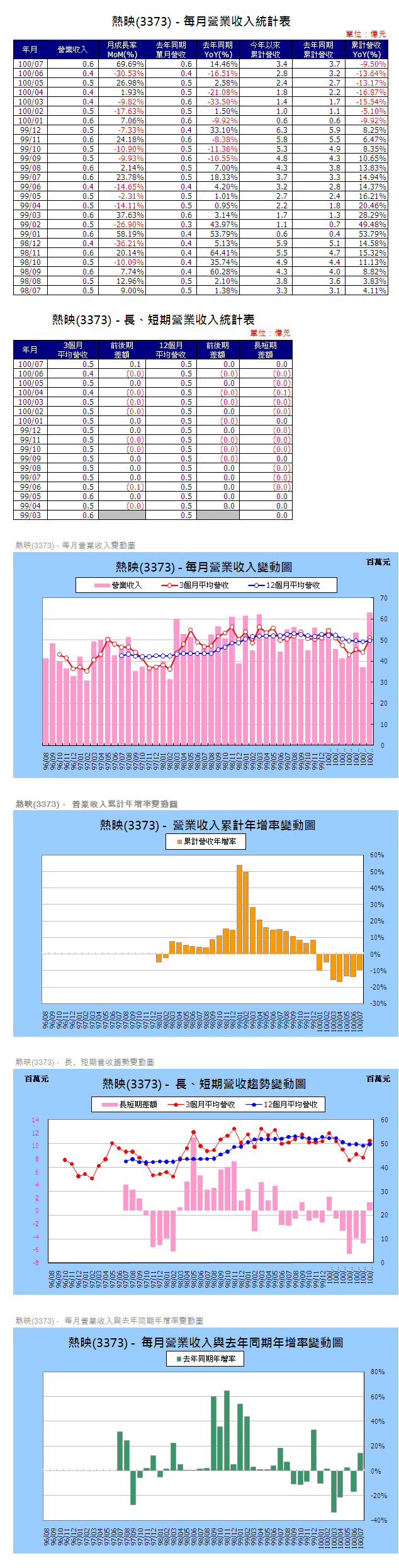 下一張(熱鍵:c)