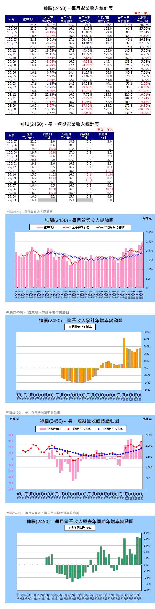 下一張(熱鍵:c)