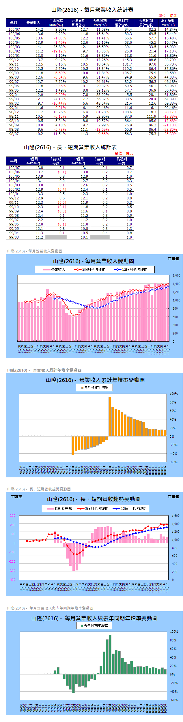 下一張(熱鍵:c)