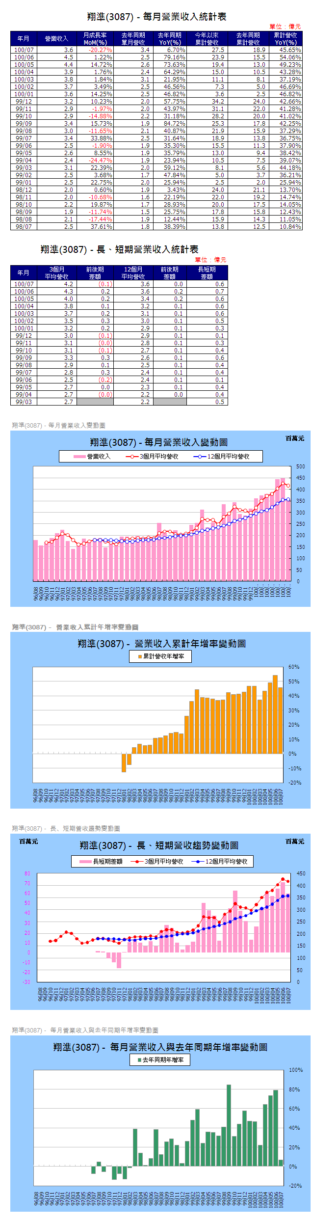 下一張(熱鍵:c)