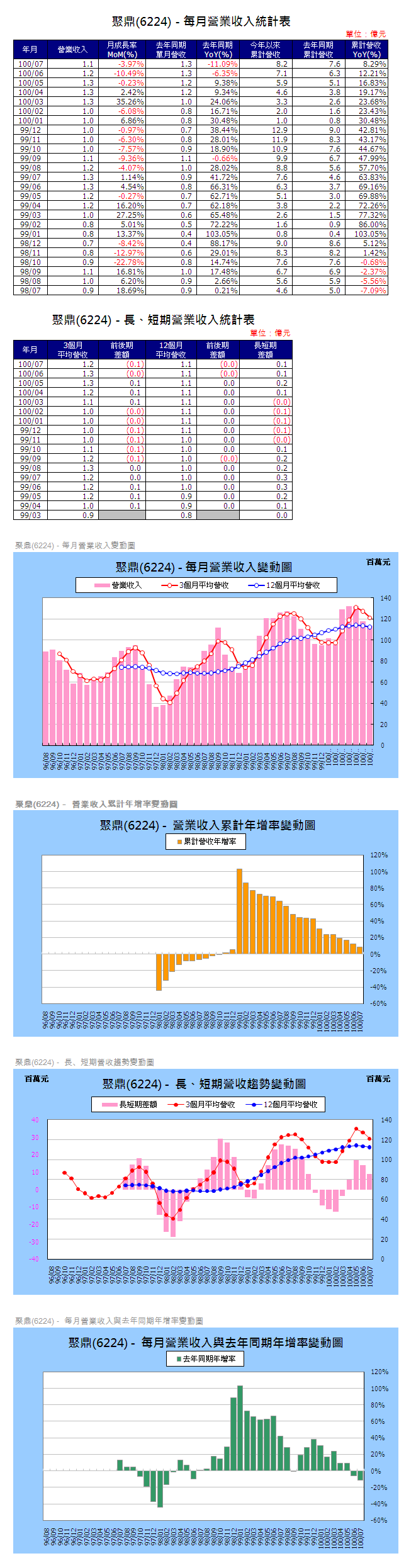 下一張(熱鍵:c)