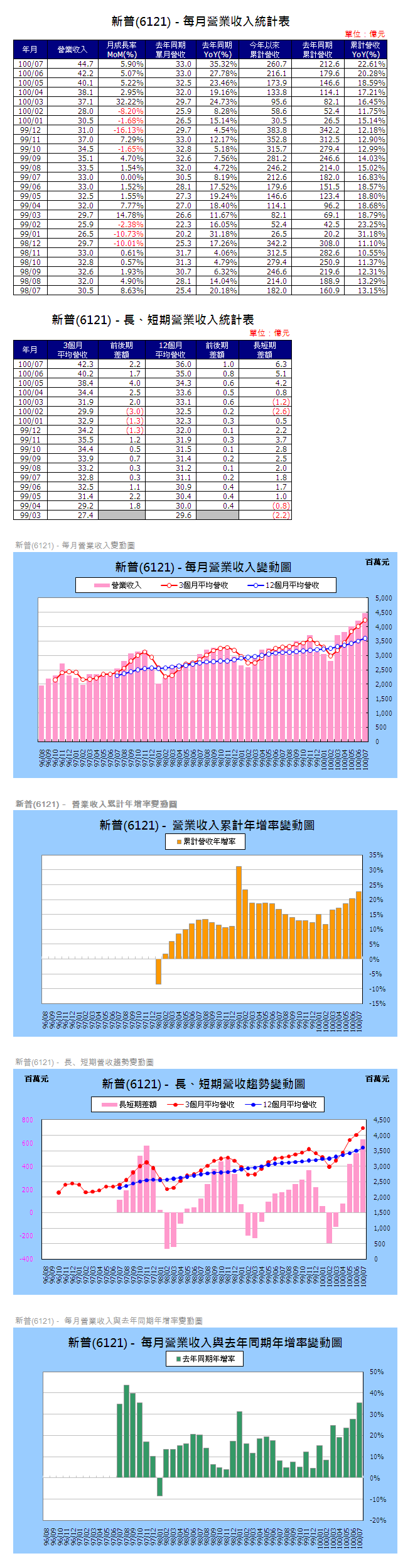 下一張(熱鍵:c)