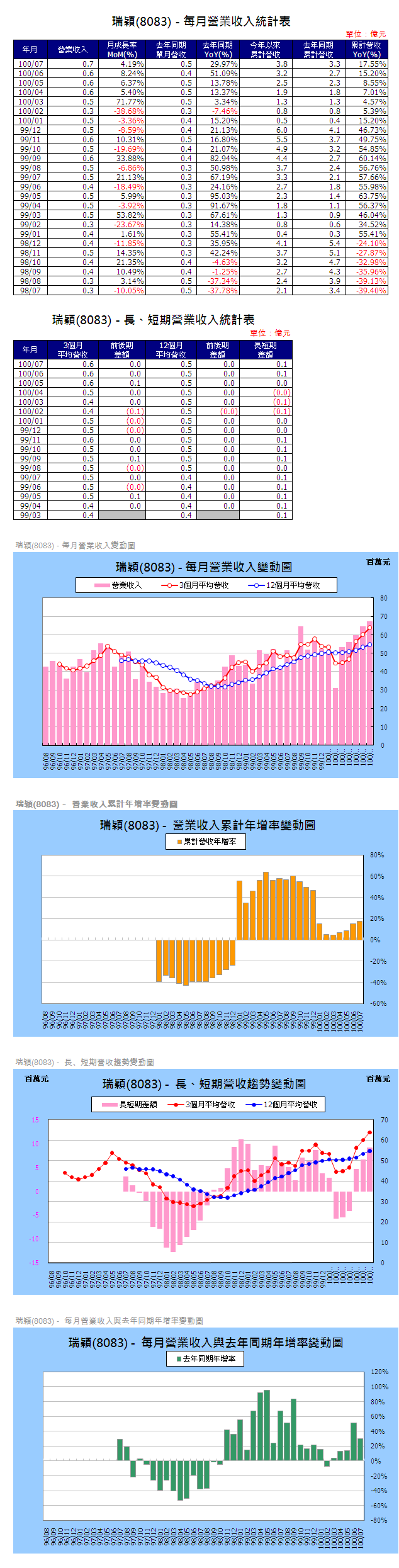 下一張(熱鍵:c)