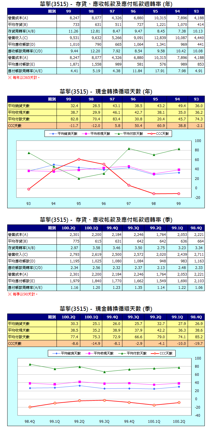 下一張(熱鍵:c)