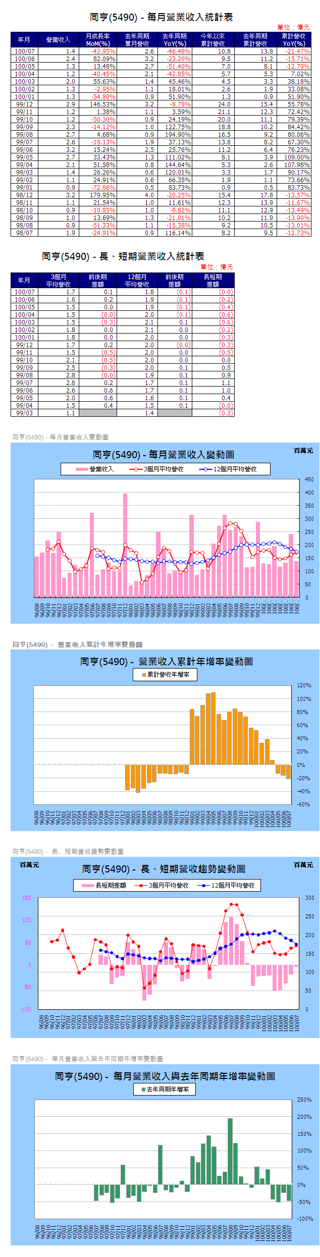 下一張(熱鍵:c)