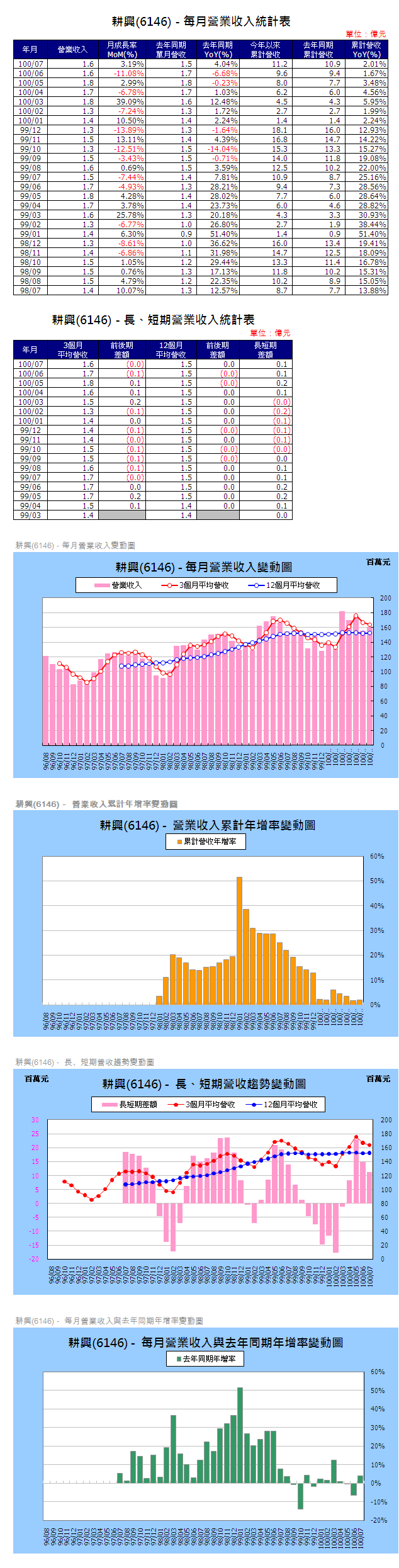 下一張(熱鍵:c)