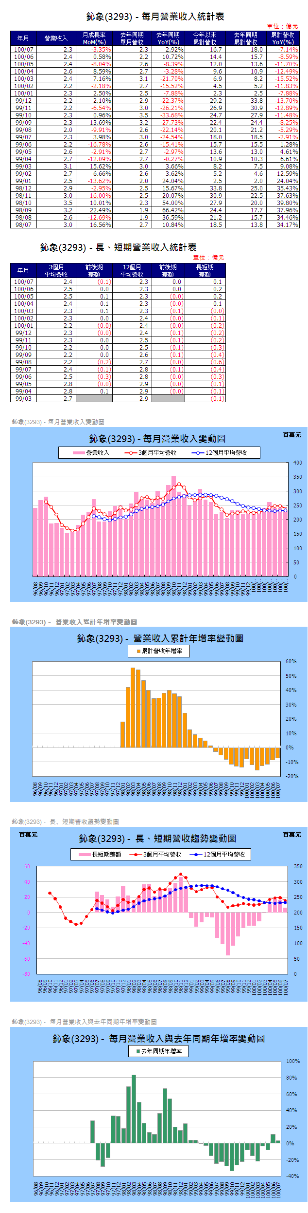 下一張(熱鍵:c)