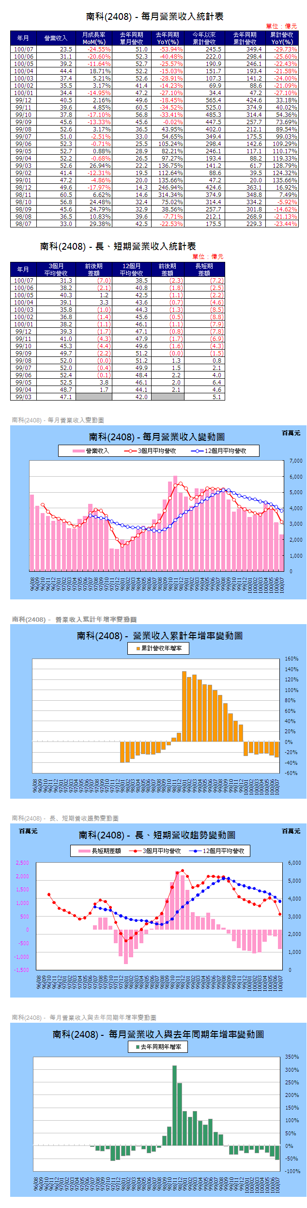 下一張(熱鍵:c)