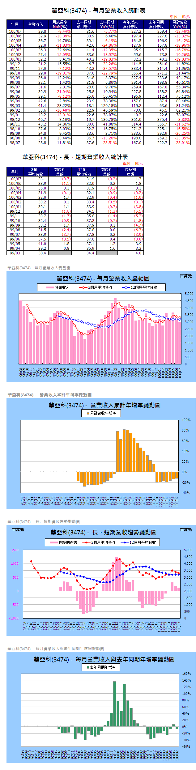 下一張(熱鍵:c)