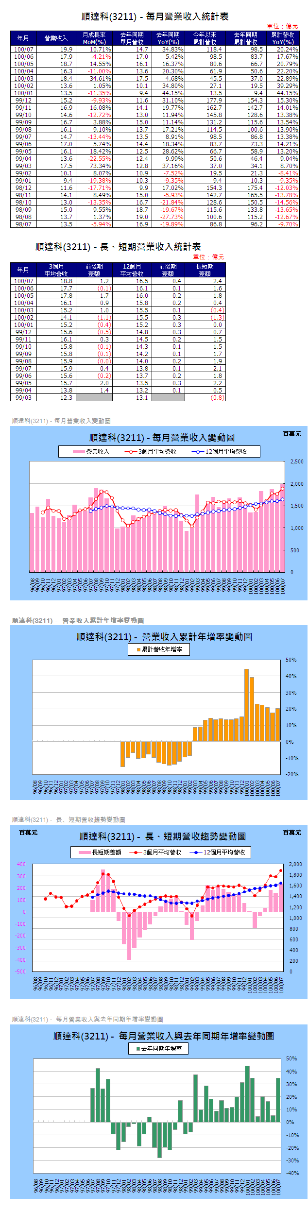 下一張(熱鍵:c)