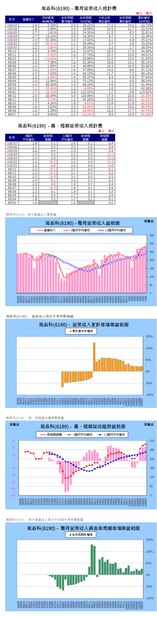 下一張(熱鍵:c)