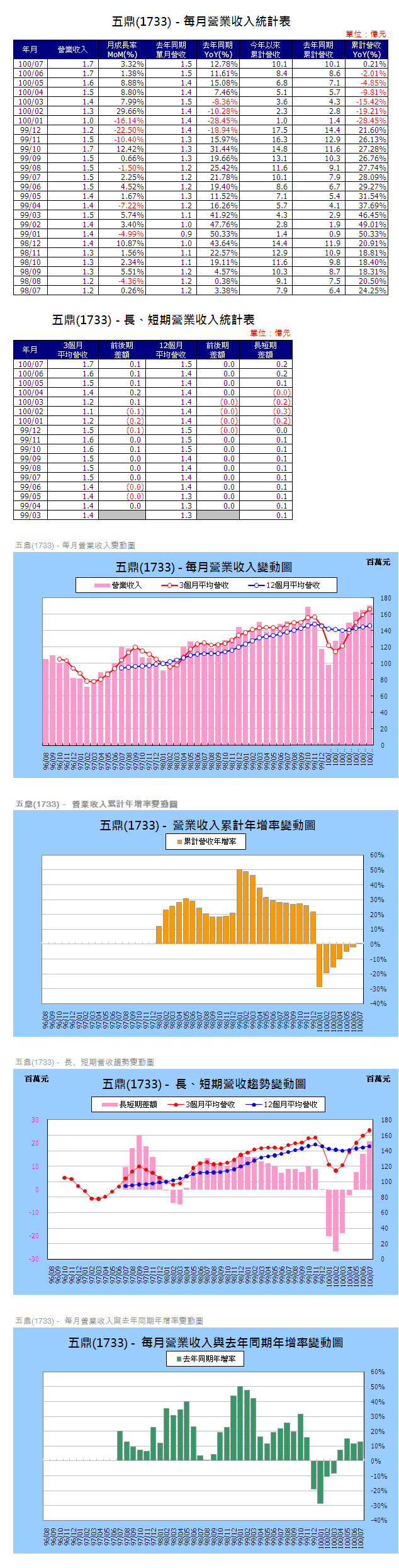 下一張(熱鍵:c)