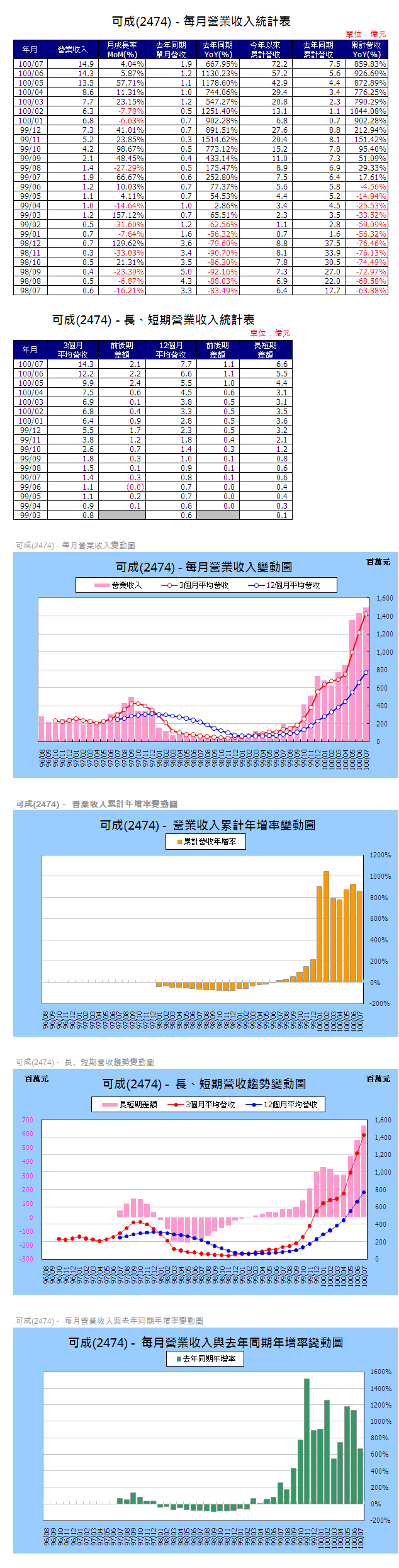 下一張(熱鍵:c)