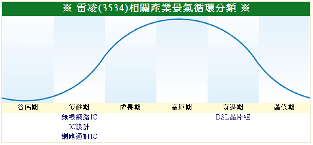 下一張(熱鍵:c)