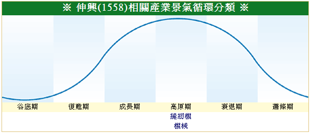 下一張(熱鍵:c)