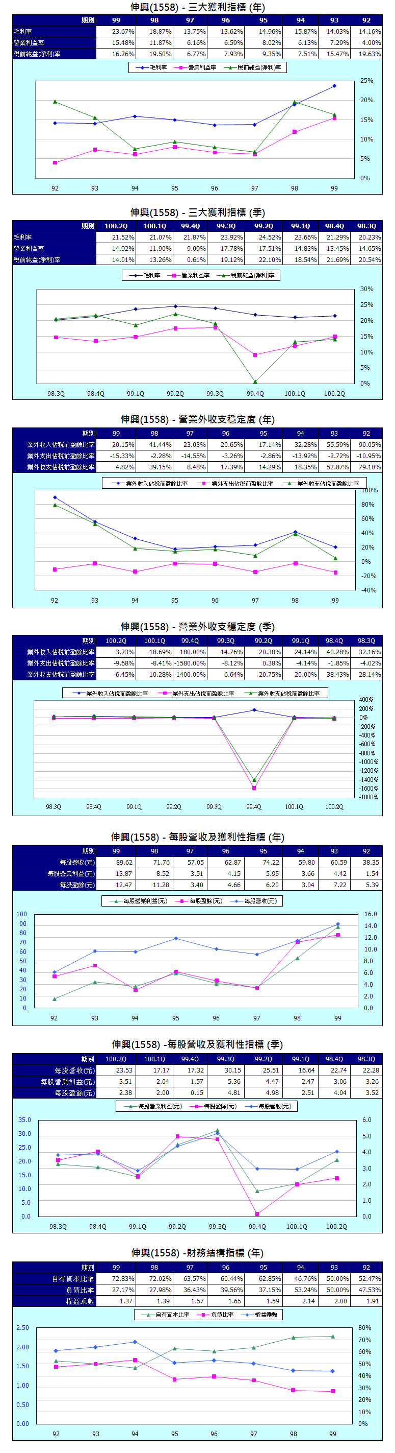 下一張(熱鍵:c)