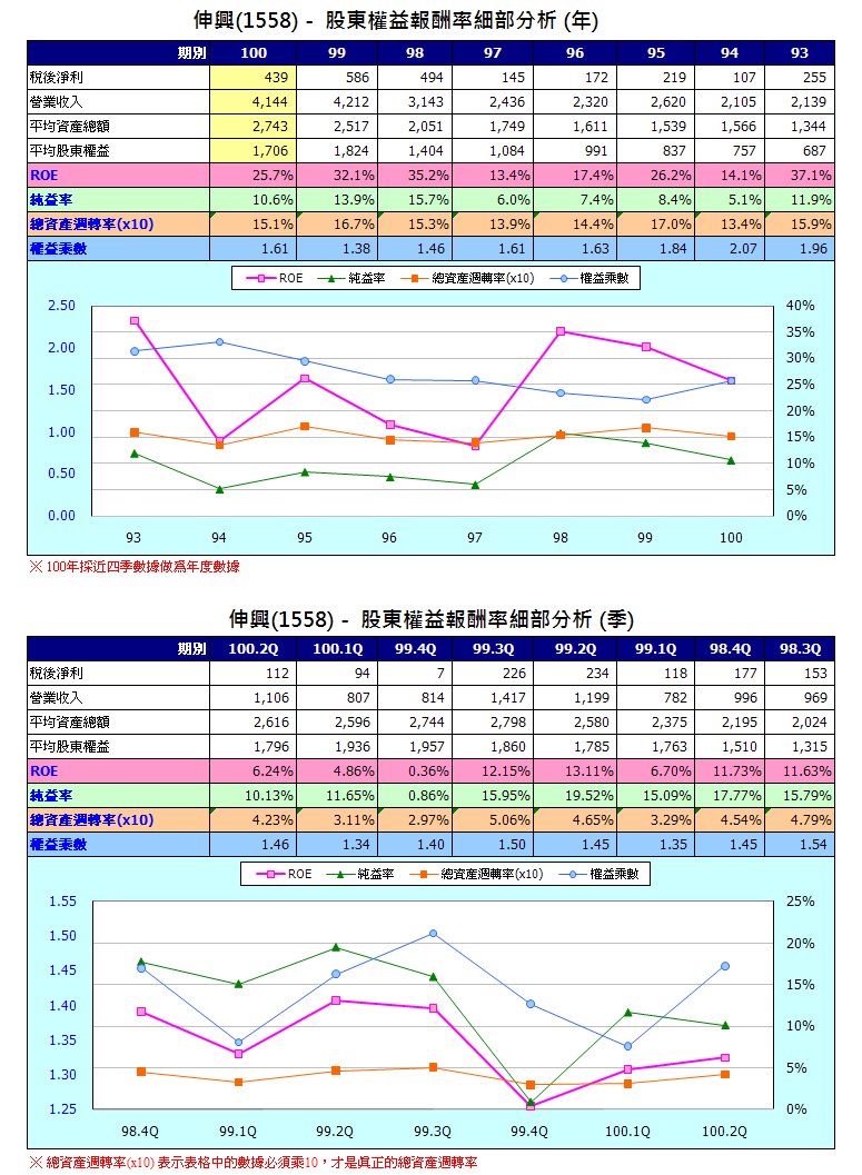 下一張(熱鍵:c)