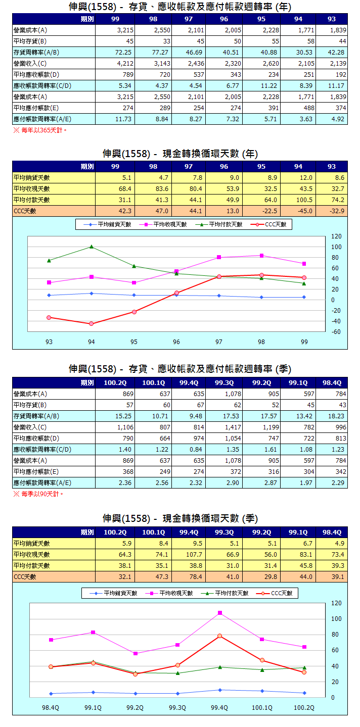 下一張(熱鍵:c)