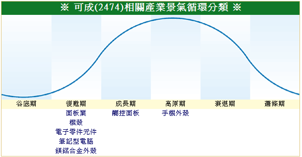 下一張(熱鍵:c)