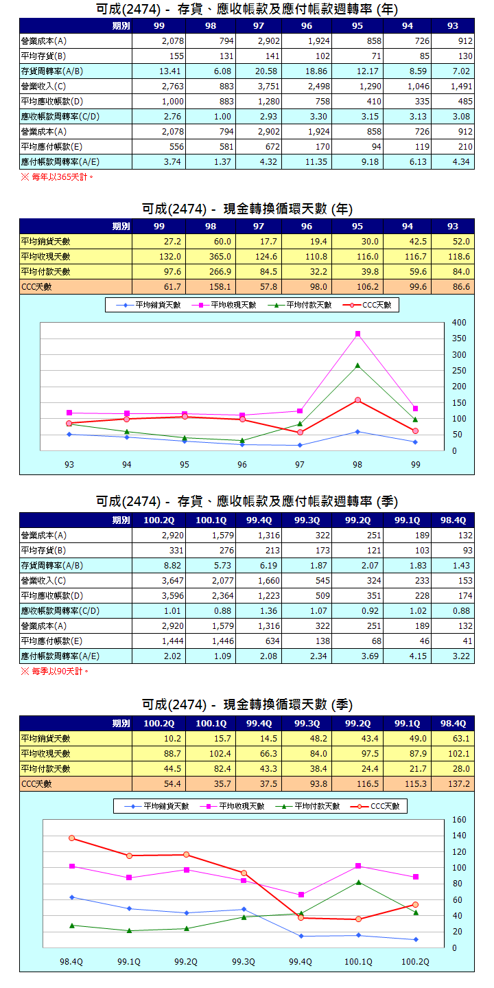 下一張(熱鍵:c)