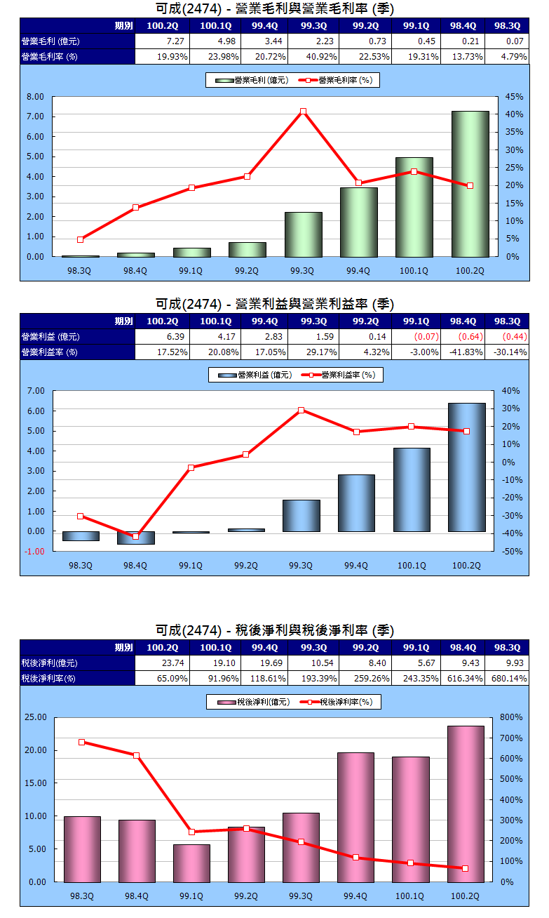 下一張(熱鍵:c)