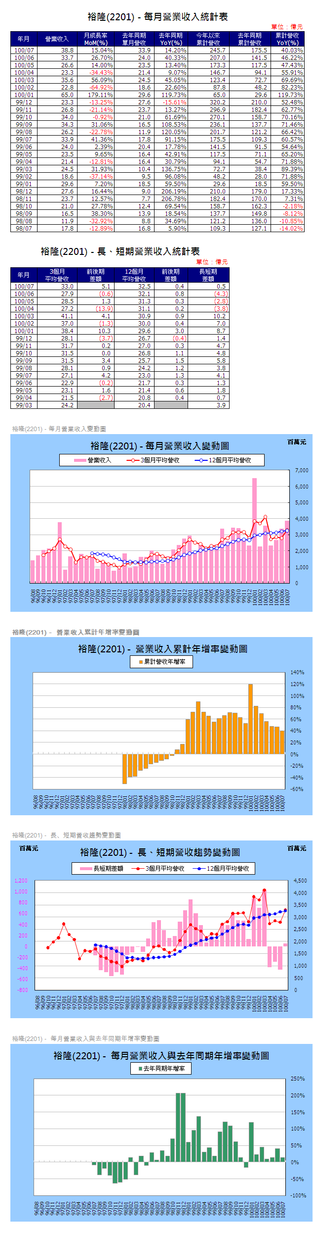 下一張(熱鍵:c)