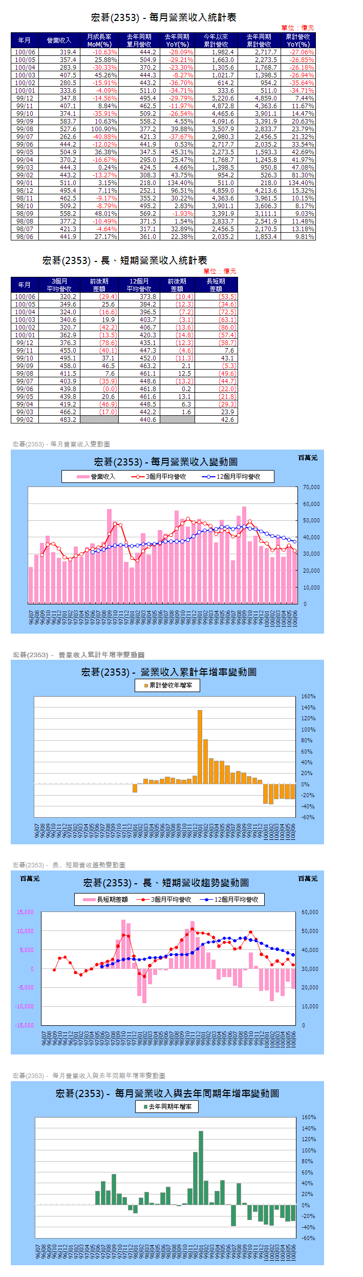 下一張(熱鍵:c)