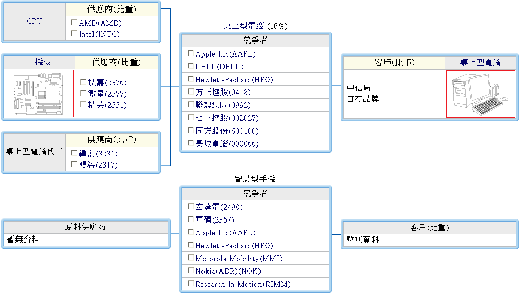 按一下觀看原始大小圖片(熱鍵:n)