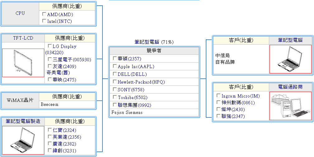 按一下觀看原始大小圖片(熱鍵:n)