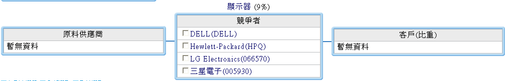 按一下觀看原始大小圖片(熱鍵:n)