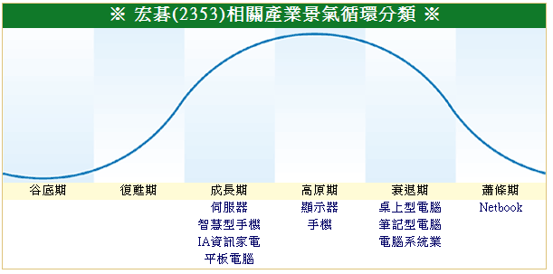 下一張(熱鍵:c)