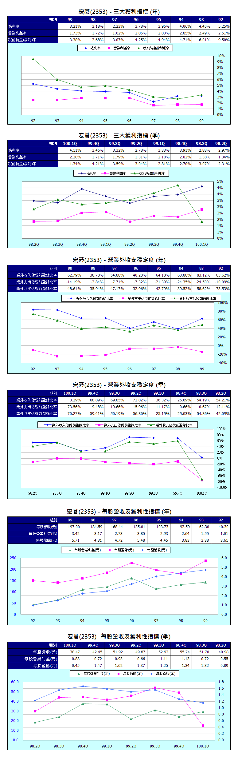 下一張(熱鍵:c)